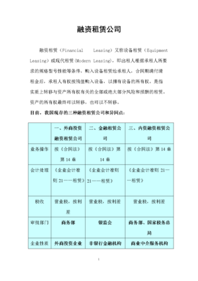 深度认识融资租赁公司 核心概念与运作机制解析