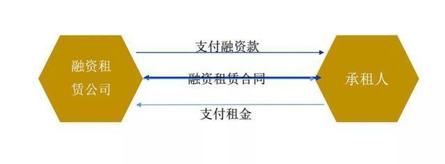 资本寒冬下中小企业供应链金融突围 融资租赁的创新应用分析