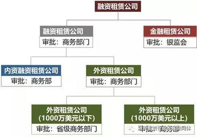 6万亿突破 中国融资租赁行业的全景分析与未来展望