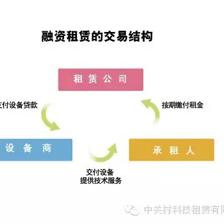 融资租赁 一部把“以物融资”说到骨子里的商业逻辑指南
