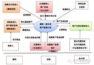 融资租赁abs解析 以远东 中航天 狮桥为例