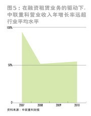 工程机械“中国智造”进行时 融资租赁助力产业升级