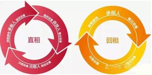一文看懂融资租赁跟金融租赁的区别