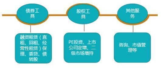 融资租赁行业分析及优秀公司业务模式解析